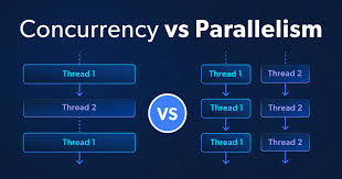 Concurrency Models
