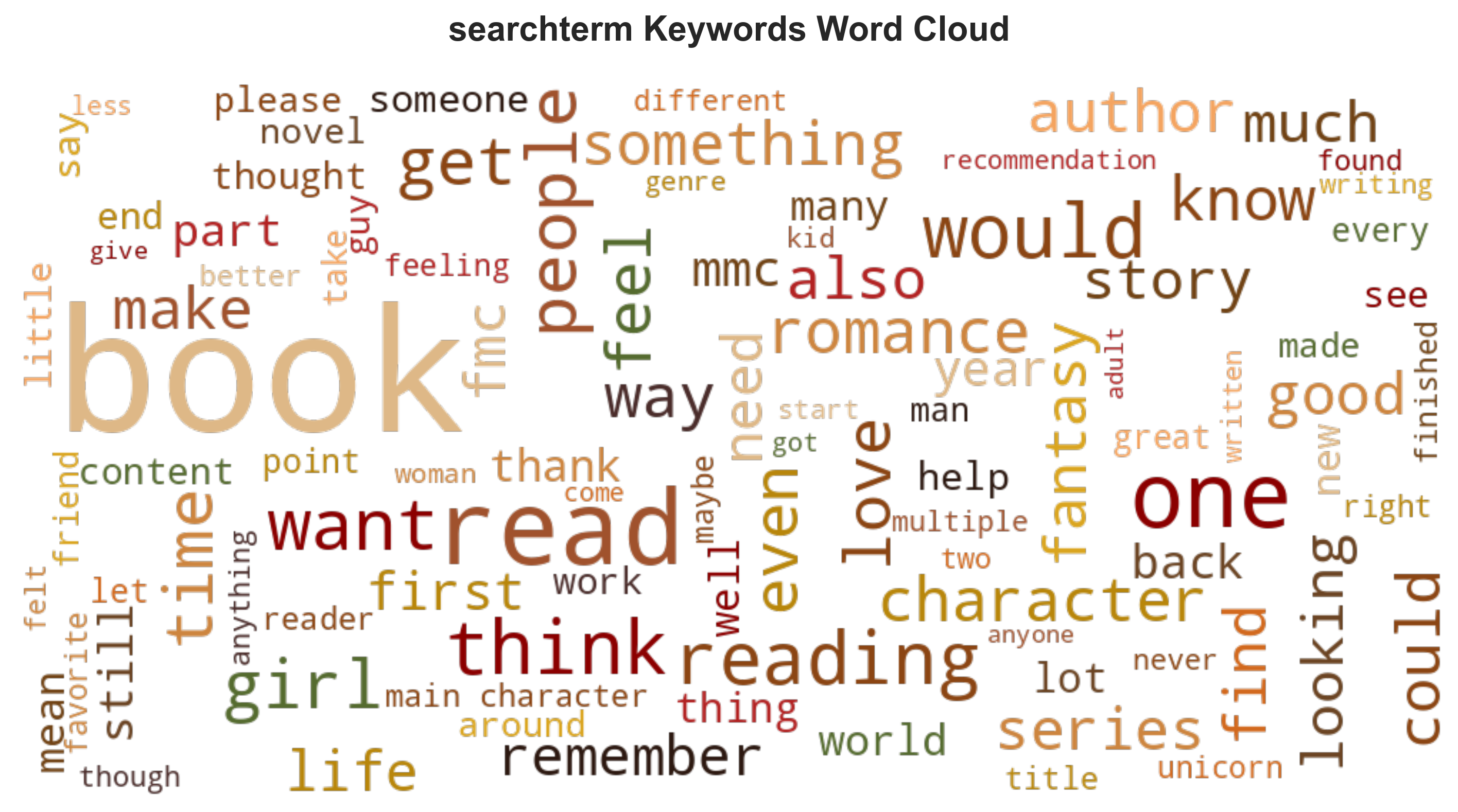 word cloud